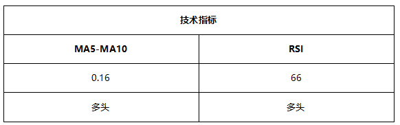 ATFX早评0621：欧元和黄金延续跌势，原油或高位震荡