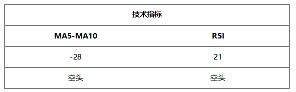 ATFX晚评0621：本周美联储高官讲话密集，美元指数波动将加大