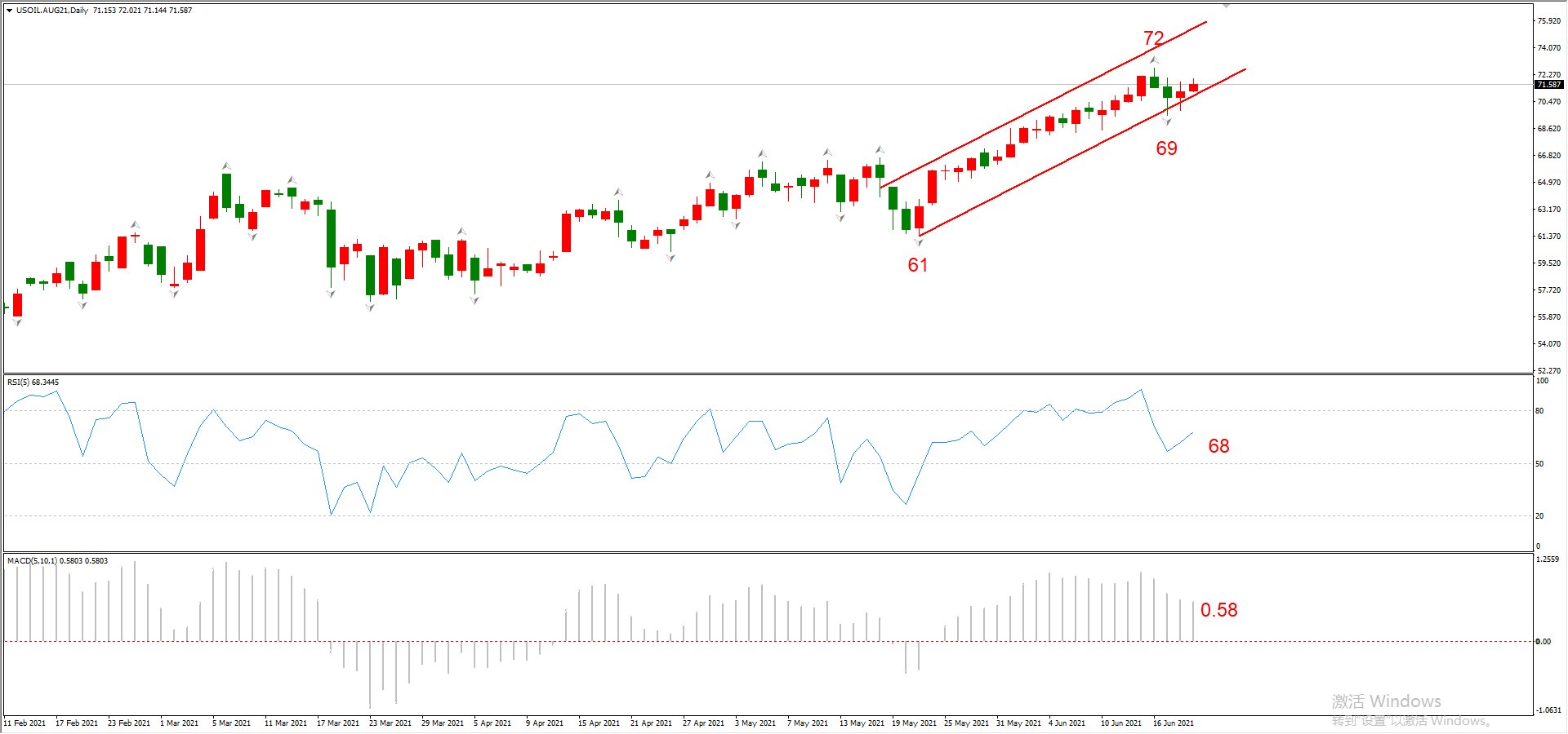 ATFX晚评0621：本周美联储高官讲话密集，美元指数波动将加大