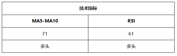 ATFX晚评0621：本周美联储高官讲话密集，美元指数波动将加大