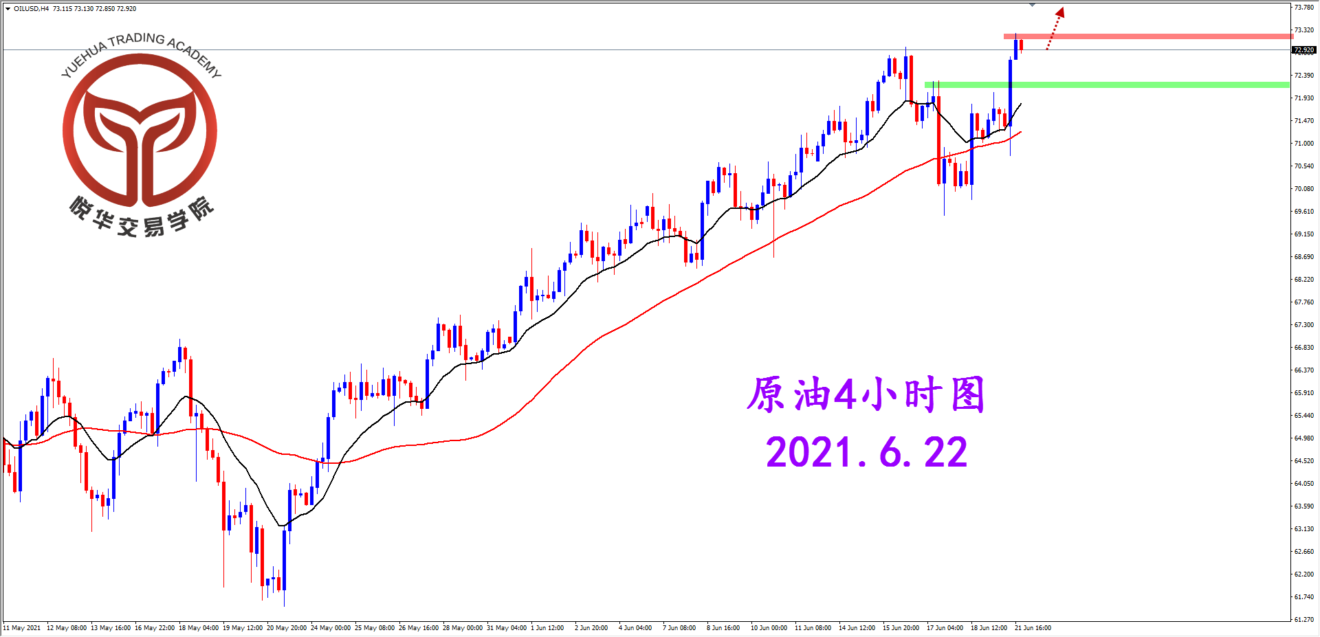 悦华交易学院：原油短线强势 适当关注多头