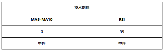 ATFX早评0622：欧元和黄金大跌后开启反弹，原油维持涨势