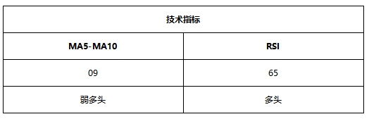 ATFX早评0622：欧元和黄金大跌后开启反弹，原油维持涨势