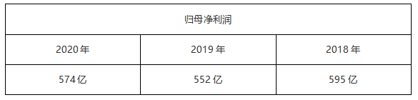 ATFX汇评：纳斯达克指数三大权重股——苹果、微软、亚马逊