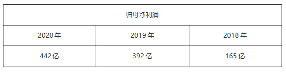 ATFX汇评：纳斯达克指数三大权重股——苹果、微软、亚马逊