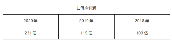 ATFX汇评：纳斯达克指数三大权重股——苹果、微软、亚马逊