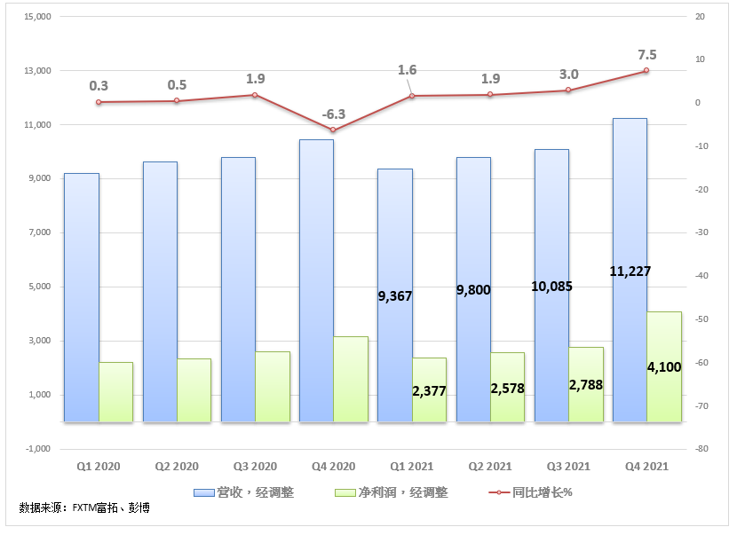 FXTM富拓：甲骨文，纳斯达克市场表现最好的股票之一