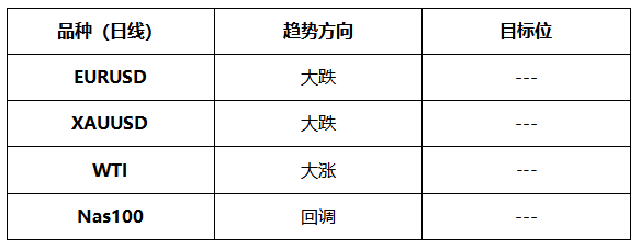 ATFX晚评0622：欧元和黄金反弹无法持续，纳指或将迎来回调