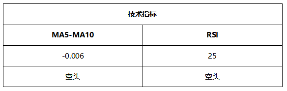 ATFX晚评0622：欧元和黄金反弹无法持续，纳指或将迎来回调