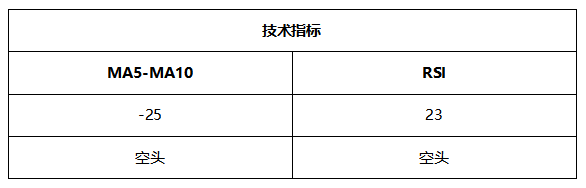 ATFX晚评0622：欧元和黄金反弹无法持续，纳指或将迎来回调