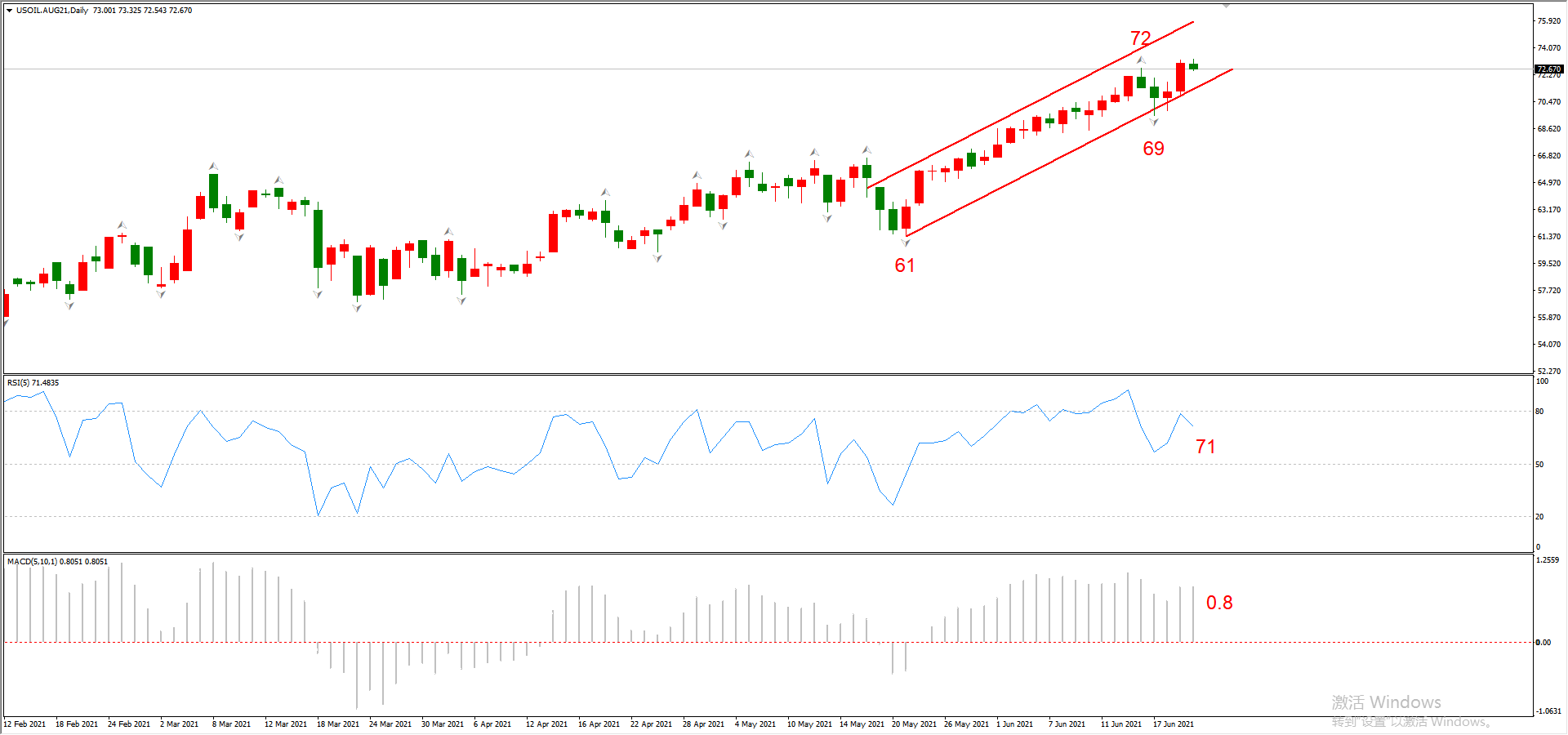 ATFX晚评0622：欧元和黄金反弹无法持续，纳指或将迎来回调