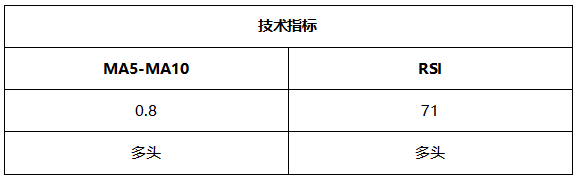 ATFX晚评0622：欧元和黄金反弹无法持续，纳指或将迎来回调