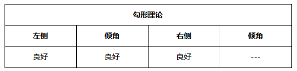 ATFX晚评0622：欧元和黄金反弹无法持续，纳指或将迎来回调