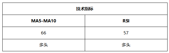 ATFX晚评0622：欧元和黄金反弹无法持续，纳指或将迎来回调