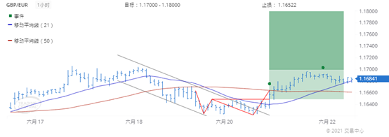 德璞每日交易策略精选-2021年6月22日