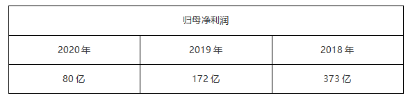 ATFX港股追踪：中国恒大本周偿还15亿美元债务，债务水平趋向健康