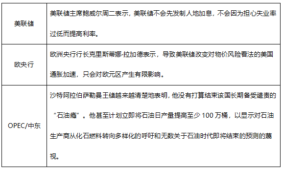 ATFX早评0623：鲍威尔再次放鸽，欧元和黄金均有所反弹