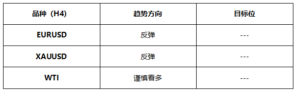 ATFX早评0623：鲍威尔再次放鸽，欧元和黄金均有所反弹