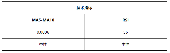 ATFX早评0623：鲍威尔再次放鸽，欧元和黄金均有所反弹