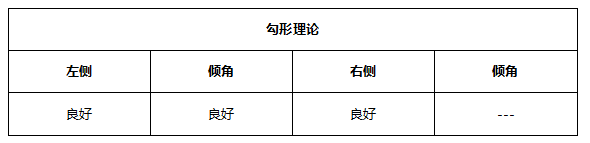 ATFX早评0623：鲍威尔再次放鸽，欧元和黄金均有所反弹