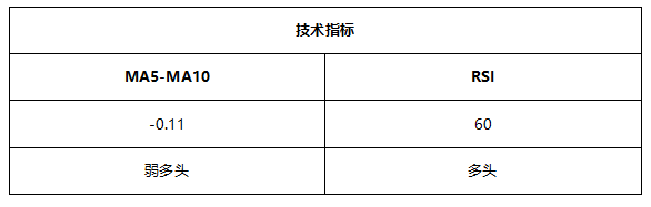 ATFX早评0623：鲍威尔再次放鸽，欧元和黄金均有所反弹