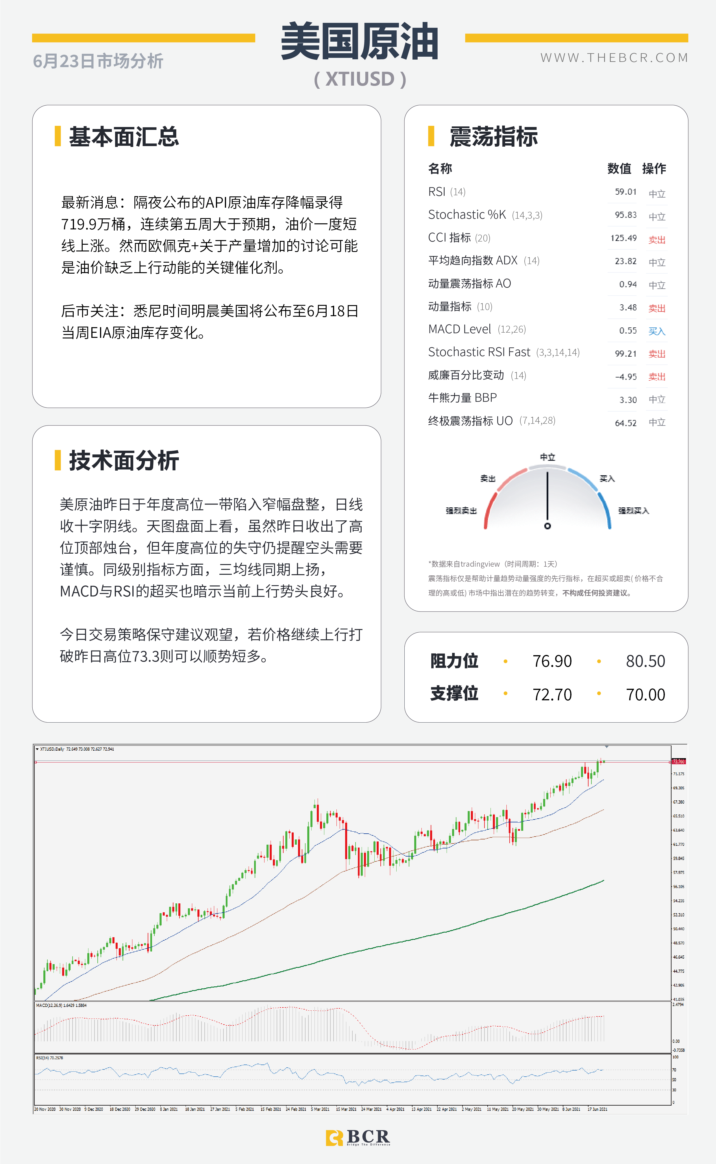 【百汇BCR今日市场分析2021.6.23】鲍威尔鸽派谨慎难改 美元落后缺乏刺激助推