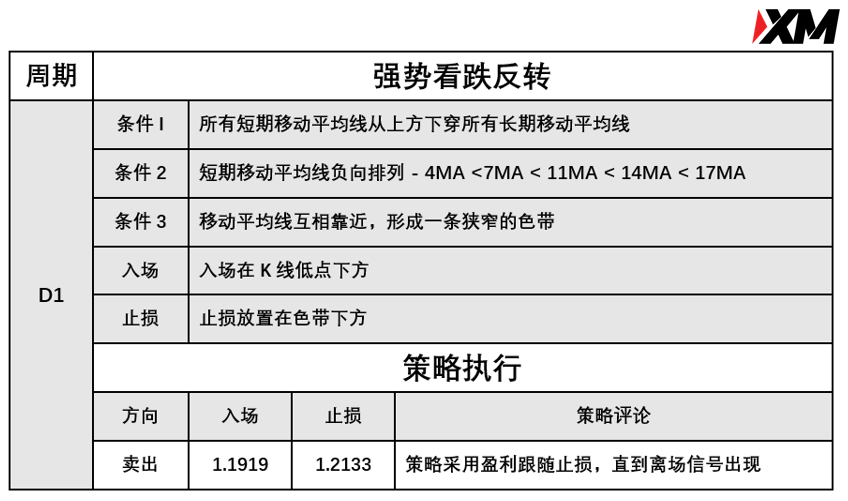 XM 6月23日 Avramis 指标策略报告