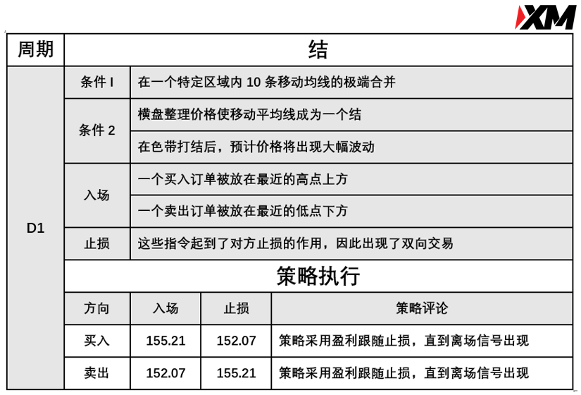 XM 6月23日 Avramis 指标策略报告