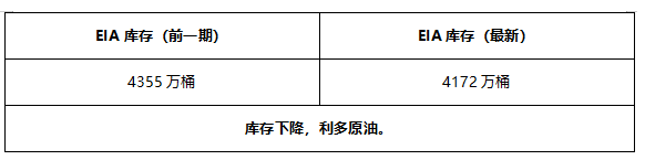 ATFX早评0624：EIA原油库存下降716万桶，油价受提振