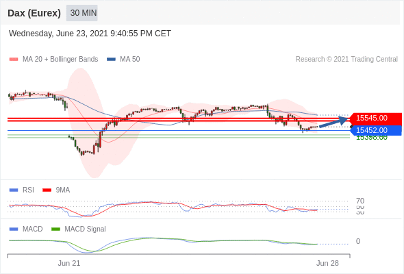 FxPro浦汇：2021年6月24日欧洲开市前，每日技术分析