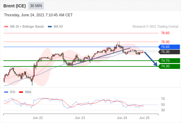 FxPro浦汇：2021年6月24日欧洲开市前，每日技术分析