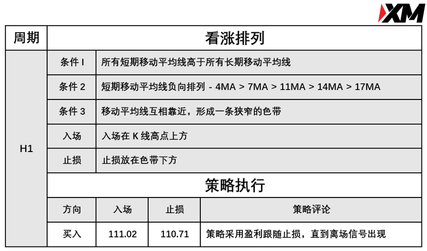 XM 6月24日 Avramis 指标策略报告