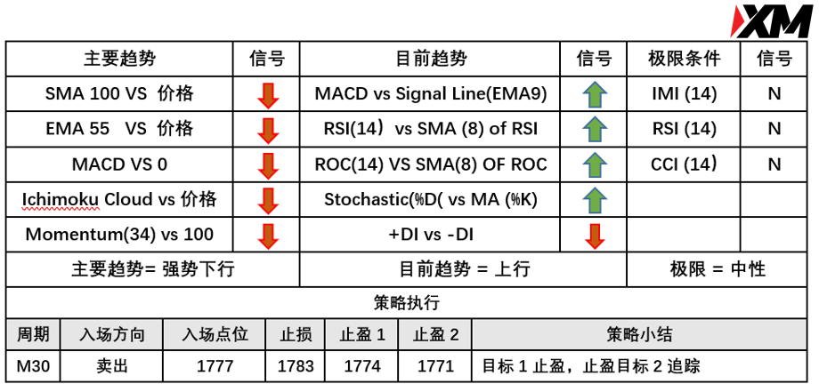 XM 6月24日 Avramis 指标策略报告