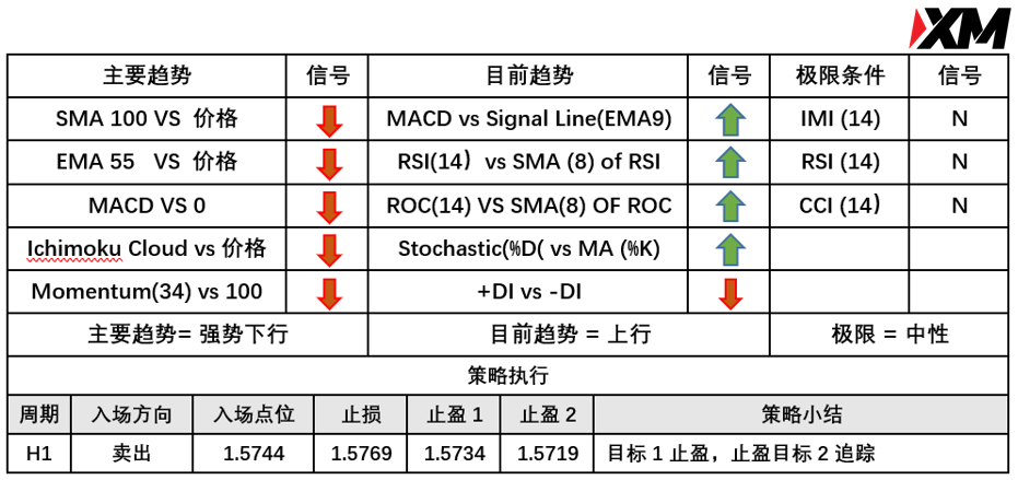 XM 6月24日 Avramis 指标策略报告