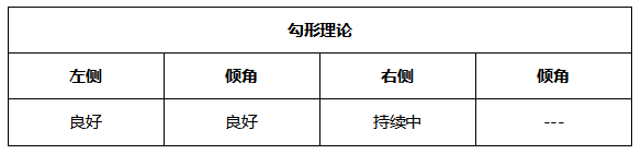 ATFX晚评0624：纳指不惧加息预期，多头趋势表现良好