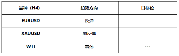 ATFX早评0625：欧元与黄金处于短期反弹状态，不久后或重启跌势