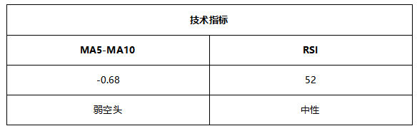 ATFX早评0625：欧元与黄金处于短期反弹状态，不久后或重启跌势