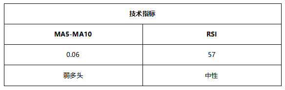 ATFX早评0625：欧元与黄金处于短期反弹状态，不久后或重启跌势