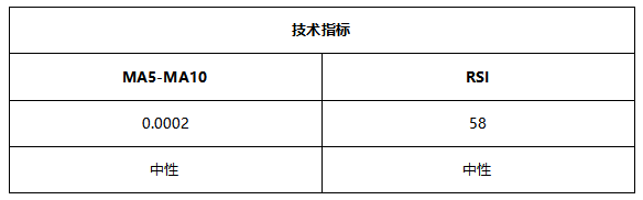 ATFX早评0625：欧元与黄金处于短期反弹状态，不久后或重启跌势