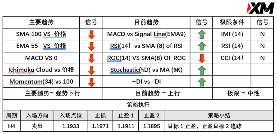 XM 6月25日 Avramis 指标策略报告