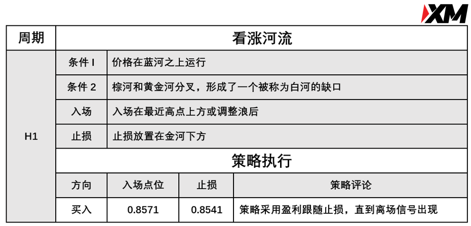 XM 6月25日 Avramis 指标策略报告