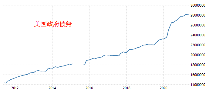 ATFX汇评：1.2万亿大基建计划，将有效降低美国失业率