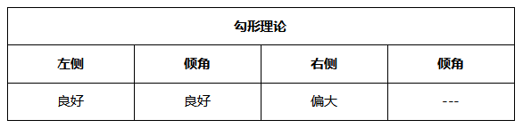 ATFX周评0625：欧元考验通道下轨支撑，黄金延续跌势，原油和纳指大涨