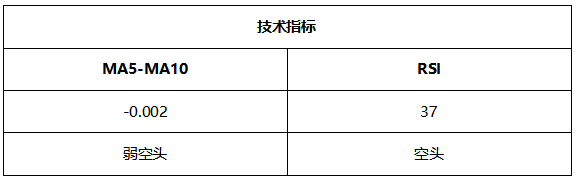 ATFX周评0625：欧元考验通道下轨支撑，黄金延续跌势，原油和纳指大涨