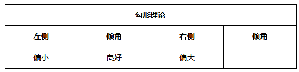 ATFX周评0625：欧元考验通道下轨支撑，黄金延续跌势，原油和纳指大涨