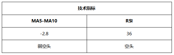 ATFX周评0625：欧元考验通道下轨支撑，黄金延续跌势，原油和纳指大涨