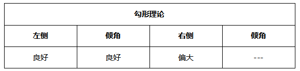 ATFX周评0625：欧元考验通道下轨支撑，黄金延续跌势，原油和纳指大涨