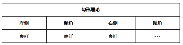 ATFX周评0625：欧元考验通道下轨支撑，黄金延续跌势，原油和纳指大涨