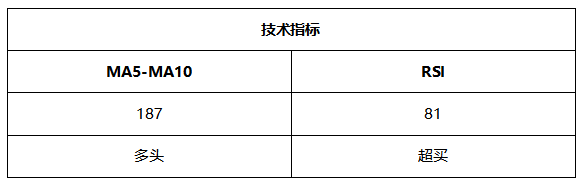 ATFX周评0625：欧元考验通道下轨支撑，黄金延续跌势，原油和纳指大涨