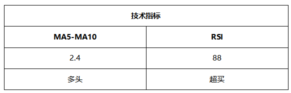 ATFX周评0625：欧元考验通道下轨支撑，黄金延续跌势，原油和纳指大涨